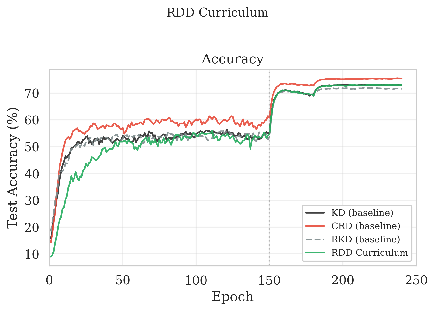 sampling results on CIFAR-100.
