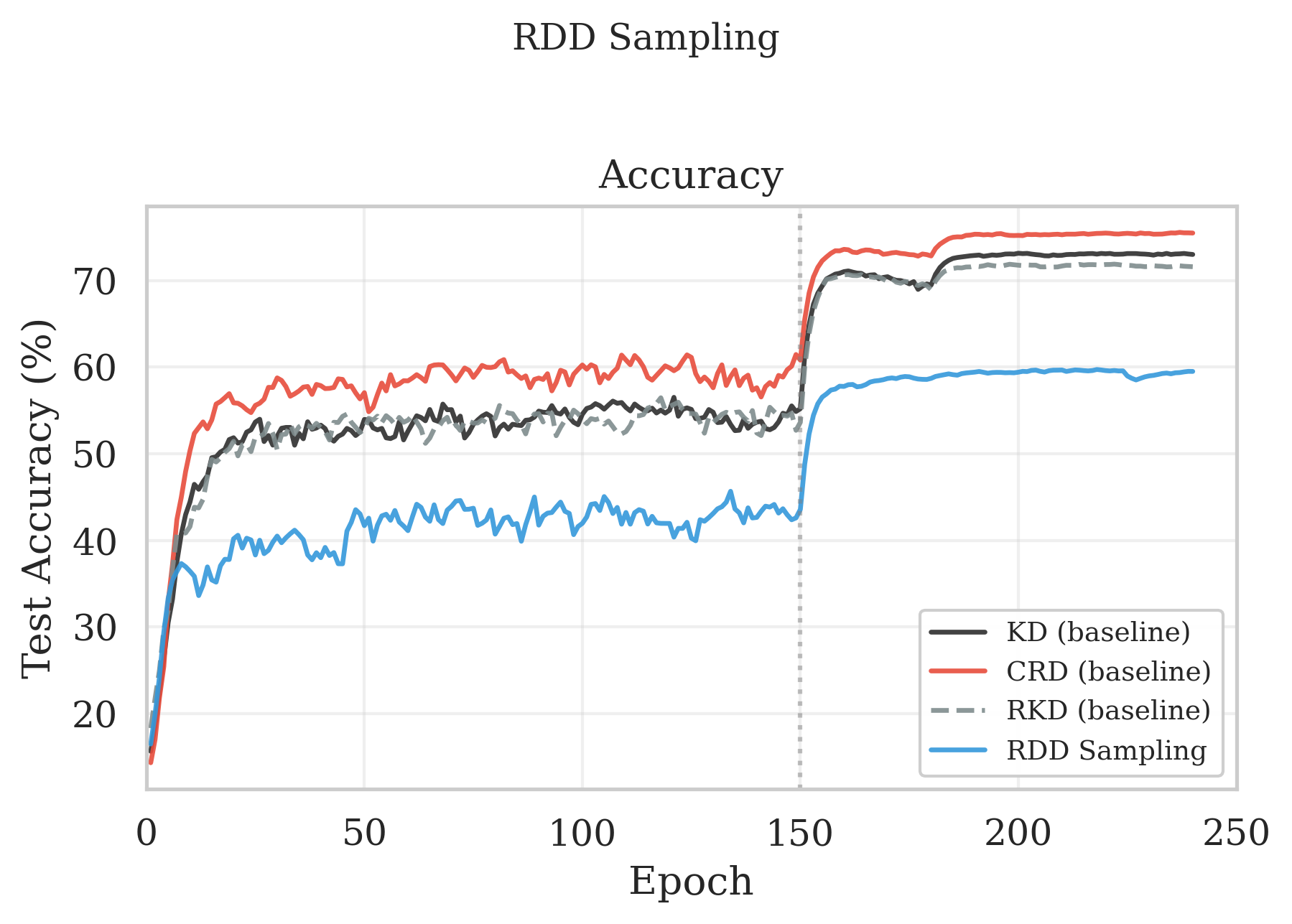 sampling results on CIFAR-100.