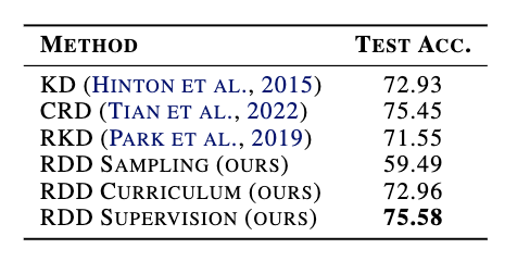 RDD table supervision.